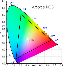 cie1931-RGB