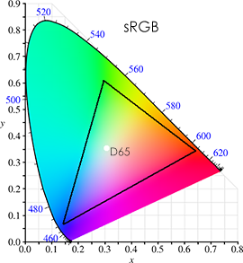 cie1931-sRGB